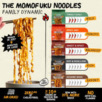 Soy & Noodles | 12 Packs - Active Ready
